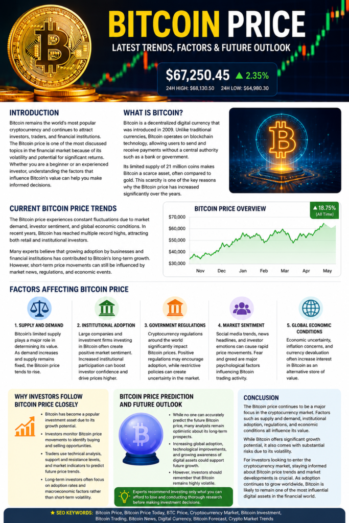 Bitcoin Price